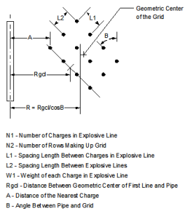 Blasting Calculations Used Around Pipelines Technical Toolboxes