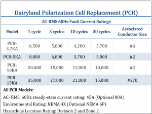 AC Mitigation PowerTool Theory Guide – Technical Toolboxes Knowledge Center