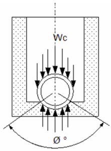 Track Load Analysis – Technical Toolboxes Knowledge Center