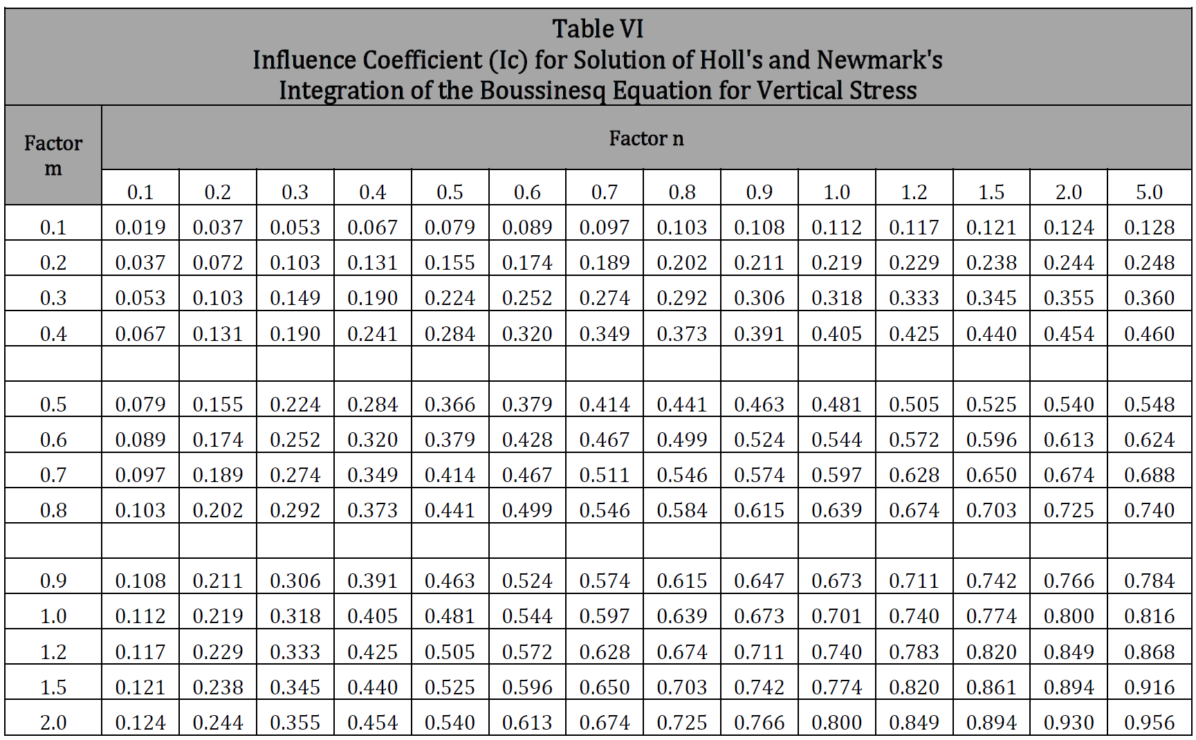 Track Load Analysis – Technical Toolboxes Knowledge Center